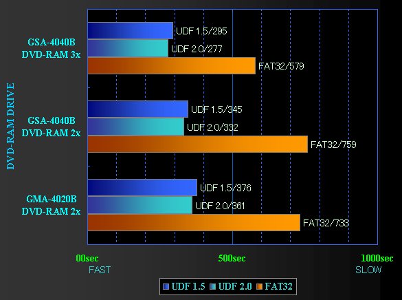 GSA-4040B GRAPH (2)