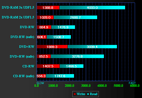 GSA-4040B GRAPH(3)