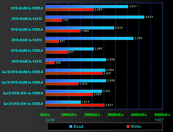 GSA-4120B FCV BENCHMARK GRAPH