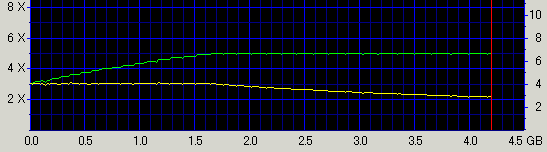 GSA-4120B NEDO DVD SPEED