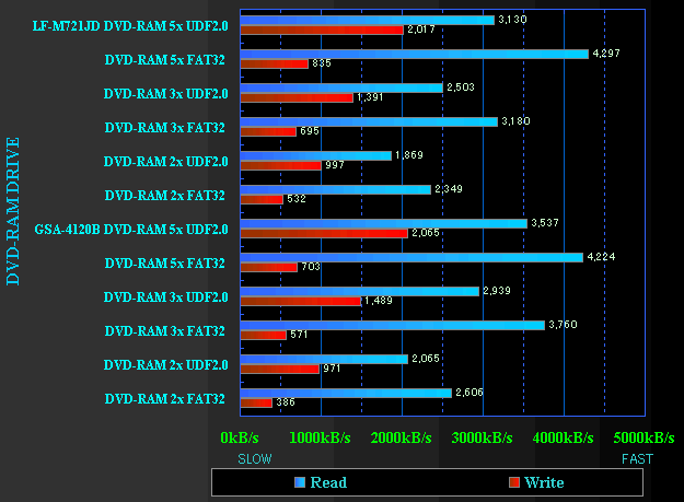 LF-M721JD FCV BENCHMARK GRAPH