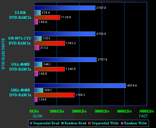 UJ-820 DEVTEST BENCHMARK GRAPH