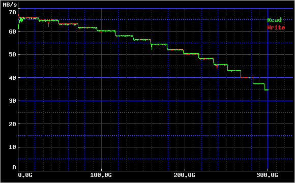 6L300S0 SEQUENTIAL READ/WRITE