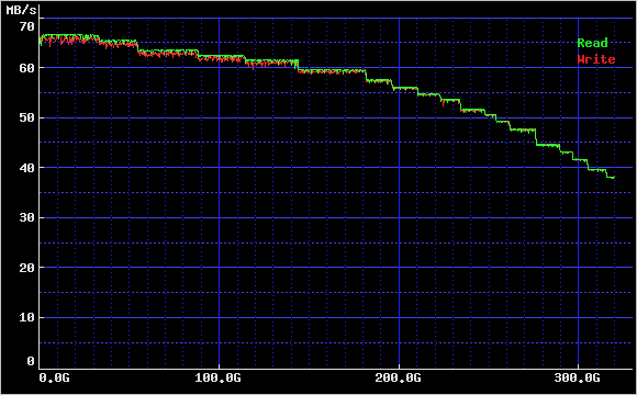 WD3200JB SEQUENTIAL  READ/WRITE